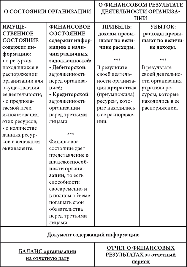 Теория бухгалтерского учета. Конспекты лекций - _8.png