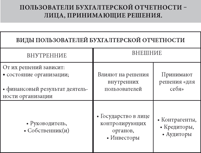 Теория бухгалтерского учета. Конспекты лекций - _9.png