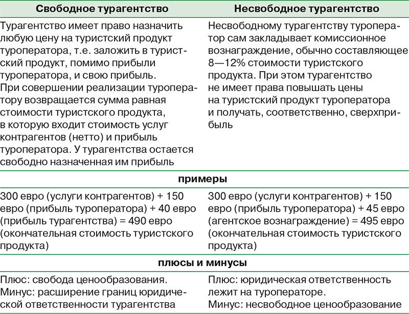 Технологии организации туроператорской деятельности - i_007.jpg