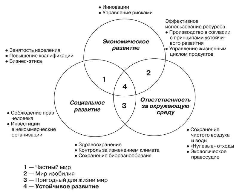 Корпоративная социальная ответственность - i_002.png