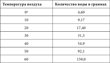 Органическое земледелие в России. Опыт лучших дачников страны - i_042.png