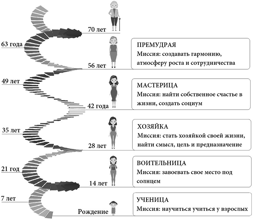 Жизнь по спирали. 7 способов изменить личную и профессиональную судьбу - i_001.jpg