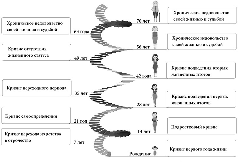 Жизнь по спирали. 7 способов изменить личную и профессиональную судьбу - i_002.jpg