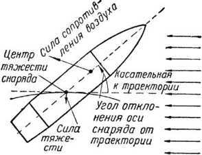 Артиллерийское орудие - i_015.jpg