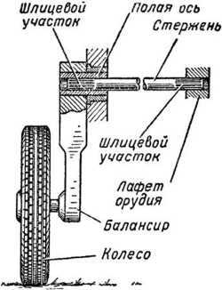 Артиллерийское орудие - i_045.jpg