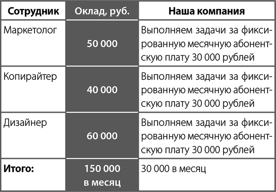 АпперКот конкурентам. Выгоды – клиентам - i_001.png