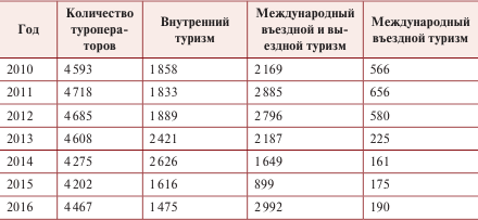 Технология продаж и продвижения турпродукта - i_001.png