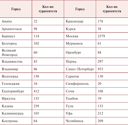 Технология продаж и продвижения турпродукта - i_002.png