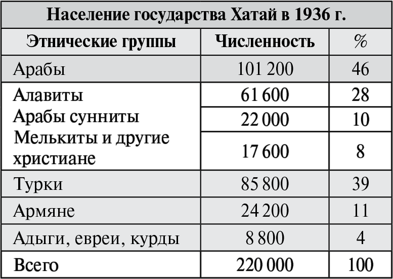 Война в Сирии (истоки, предыстория и действительность) - i_006.png