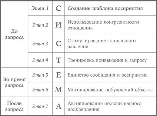 Система убеждения: Как влиять на людей с помощью психологии - i_002.png