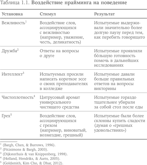 Система убеждения: Как влиять на людей с помощью психологии - i_003.png