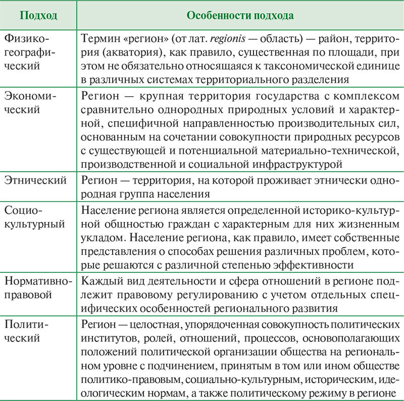 Региональная экономика - i_001.jpg