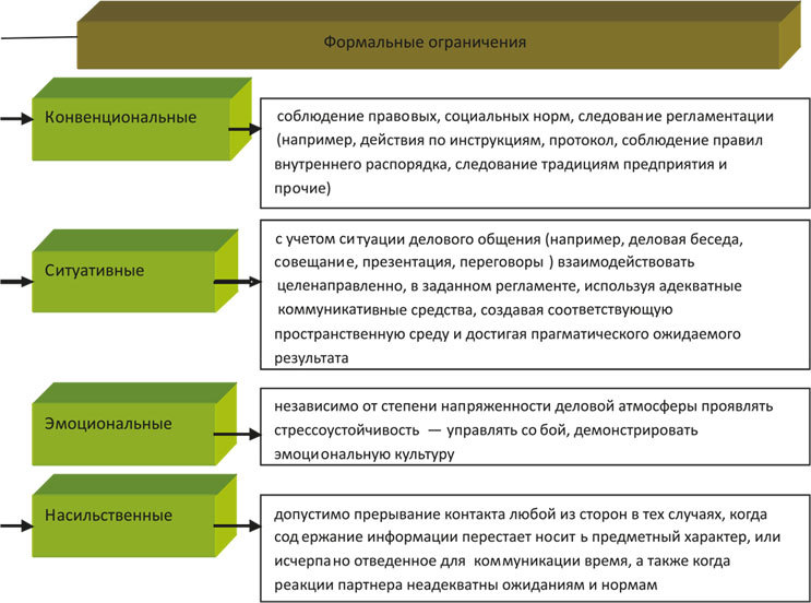 Деловые коммуникации - i_005.jpg