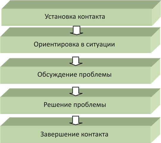 Деловые коммуникации - i_006.jpg