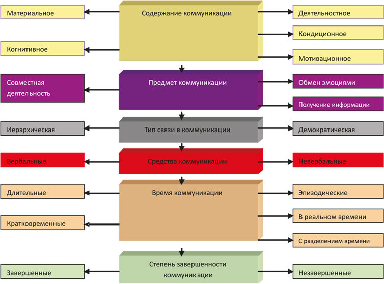 Деловые коммуникации - i_007.jpg