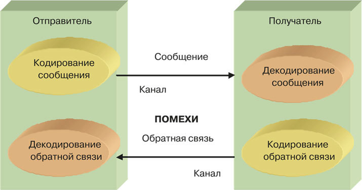 Деловые коммуникации - i_012.jpg