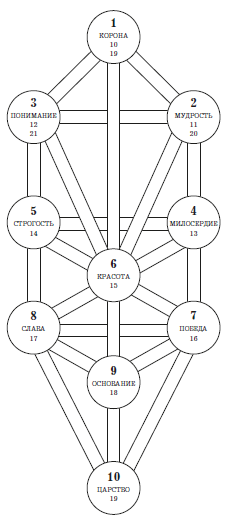 Введение в изучение Таро - i_001.png