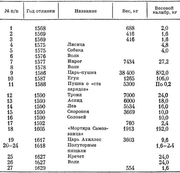 Андрей Чохов<br />(около 1545-1629) - i_007.jpg