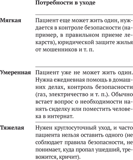 Жизнь рядом. Чем помочь близким с деменцией и как помочь себе - i_001.png