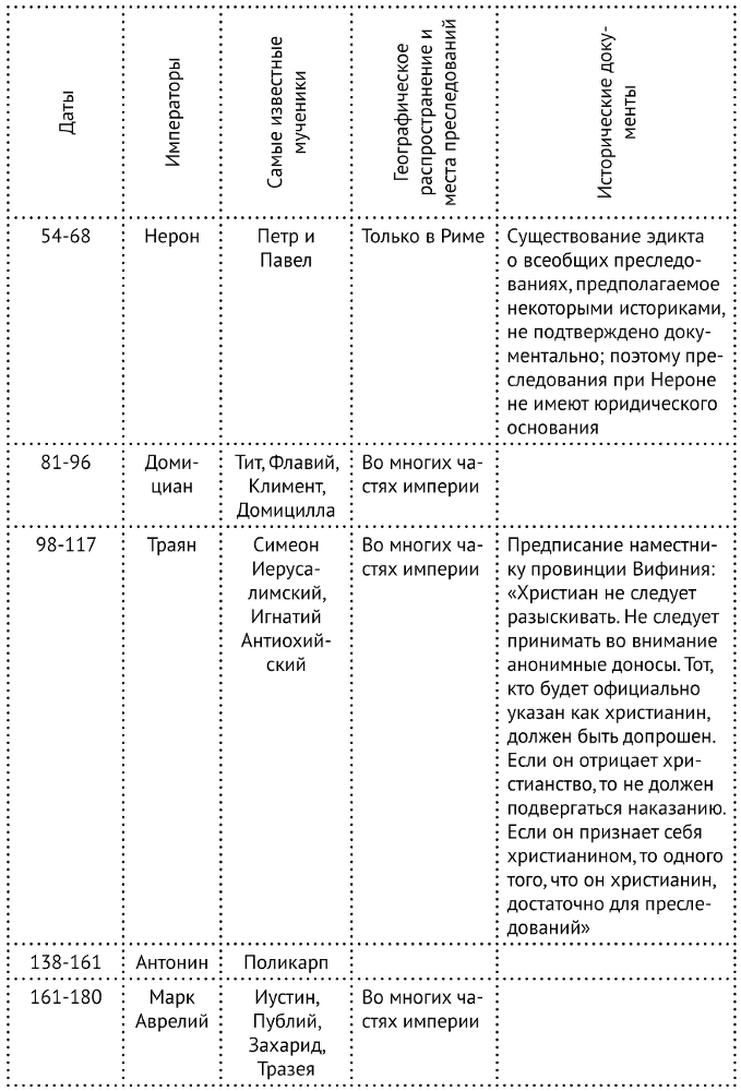 Краткая история Католической Церкви - i_001.png