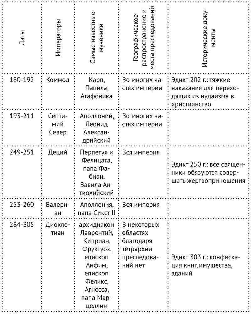 Краткая история Католической Церкви - i_002.png