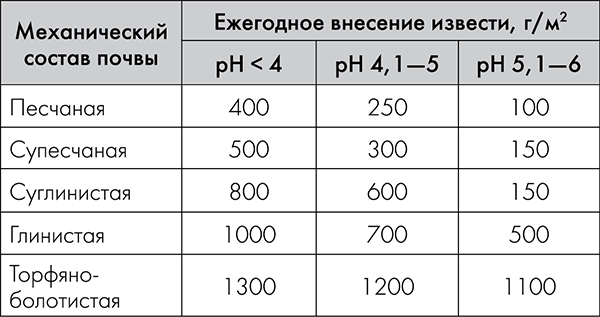 Хитрые грядки. Толковая книга для тех, кто любит отдыхать - i_005.png