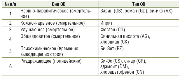 Гражданская оборона и защита от чрезвычайных ситуаций - i_001.png