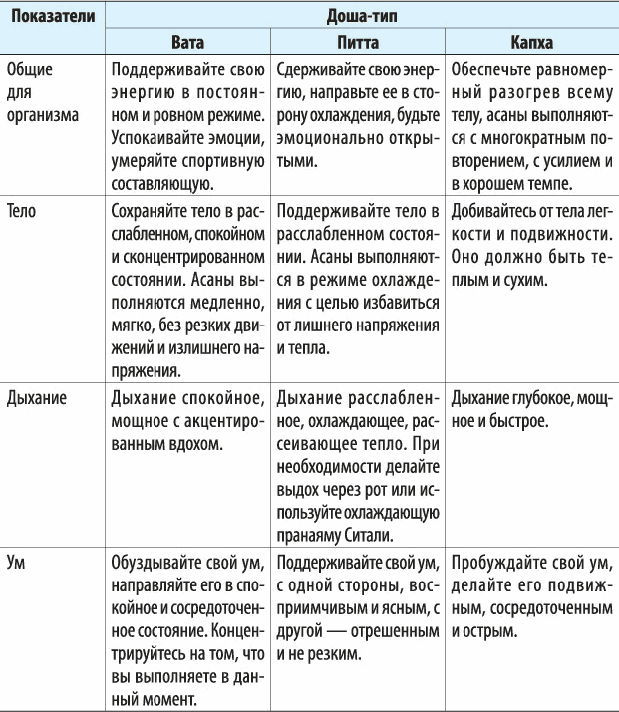 Введение в йога-терапию. Оздоровление методами йоги и аюрведы - _3.png