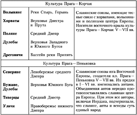 Домонгольская Русь в летописных сводах V-XIII вв. - i_003.png