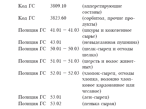 Марракешское соглашение об учреждении Всемирной торговой организации (сборник) - i_002.png