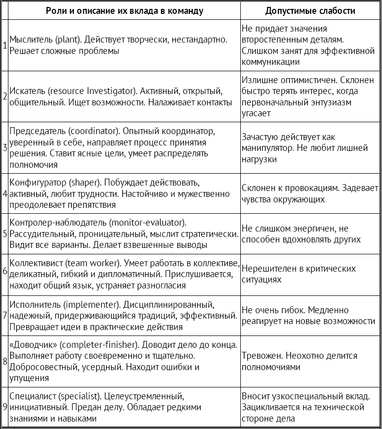 Продвижение людей и команд - _2.png