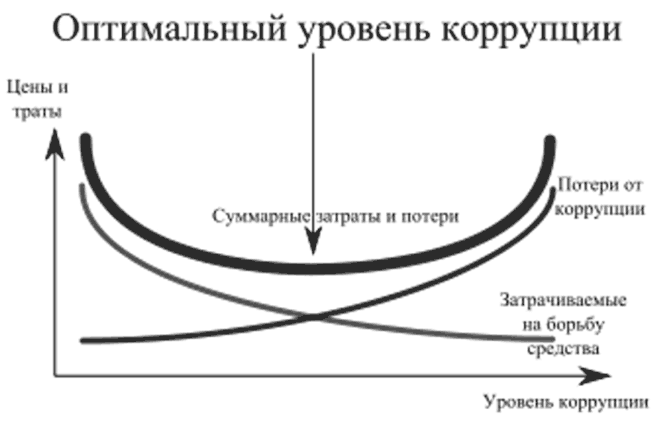 Обеспечение противодействия коррупции - i_004.png