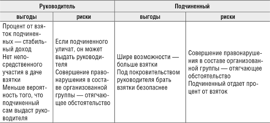 Обеспечение противодействия коррупции - i_005.png