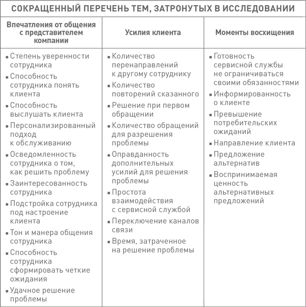 Всегда ваш клиент: Как добиться лояльности, решая проблемы клиентов за один шаг - i_003.png