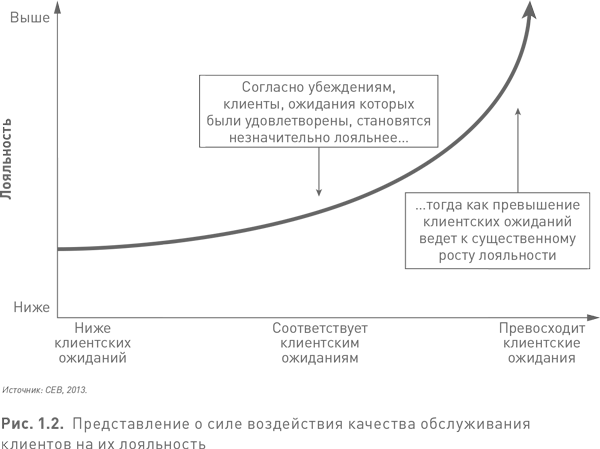 Всегда ваш клиент: Как добиться лояльности, решая проблемы клиентов за один шаг - i_004.png