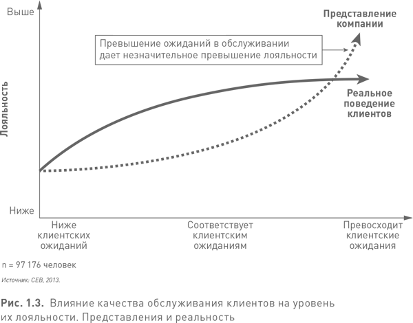 Всегда ваш клиент: Как добиться лояльности, решая проблемы клиентов за один шаг - i_005.png