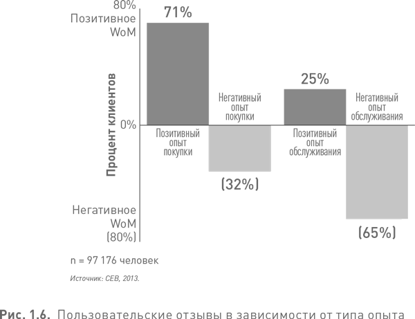 Всегда ваш клиент: Как добиться лояльности, решая проблемы клиентов за один шаг - i_008.png