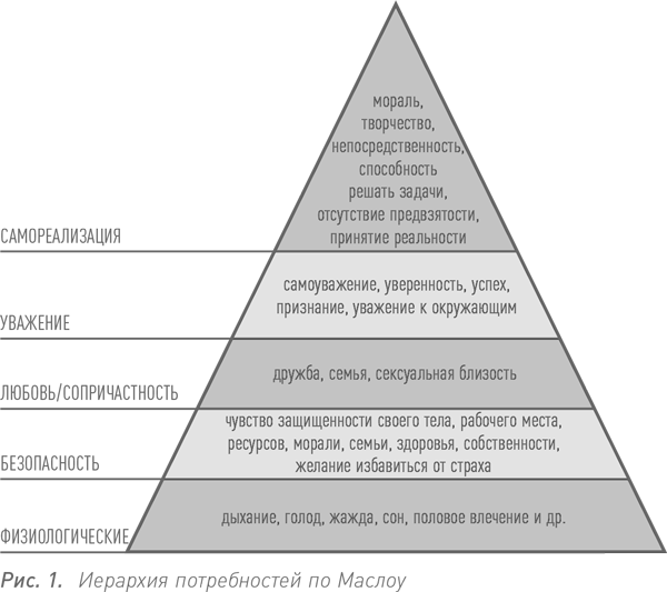 Уже взрослый, еще ребенок. Подростковедение для родителей - i_002.png