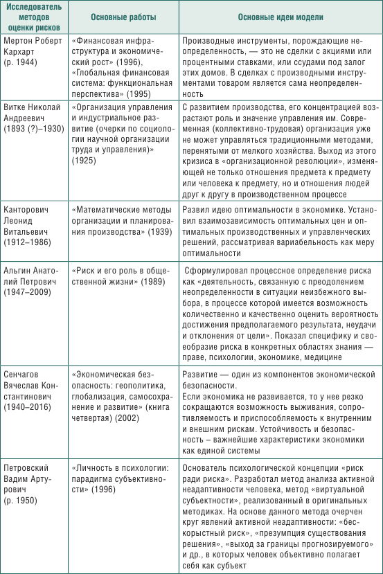 Теория и практика управления рисками организации - i_008.png