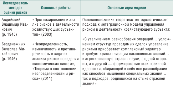Теория и практика управления рисками организации - i_009.png