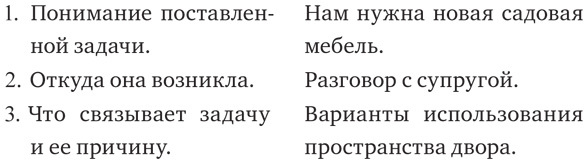 Правильный выбор. Практическое руководство по принятию взвешенных решений - i_001.jpg