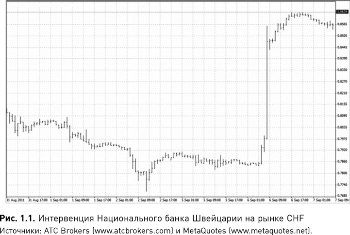 Трейдинг на валютном рынке для начинающих - i_004.png