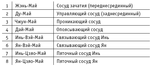 Полный традиционный комплекс Ци-Гун «Красный цветок» - i_002.png