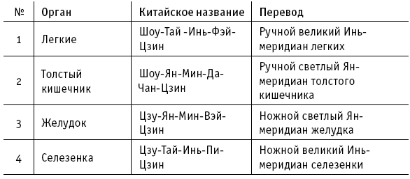 Полный традиционный комплекс Ци-Гун «Красный цветок» - i_003.png