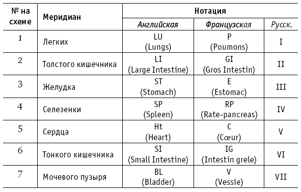 Полный традиционный комплекс Ци-Гун «Красный цветок» - i_005.png