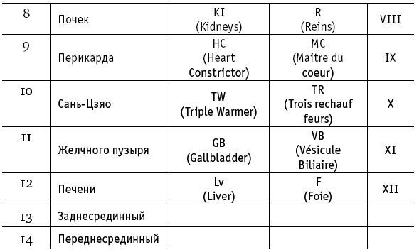 Полный традиционный комплекс Ци-Гун «Красный цветок» - i_006.png