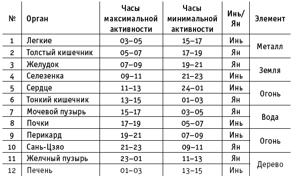 Полный традиционный комплекс Ци-Гун «Красный цветок» - i_007.png