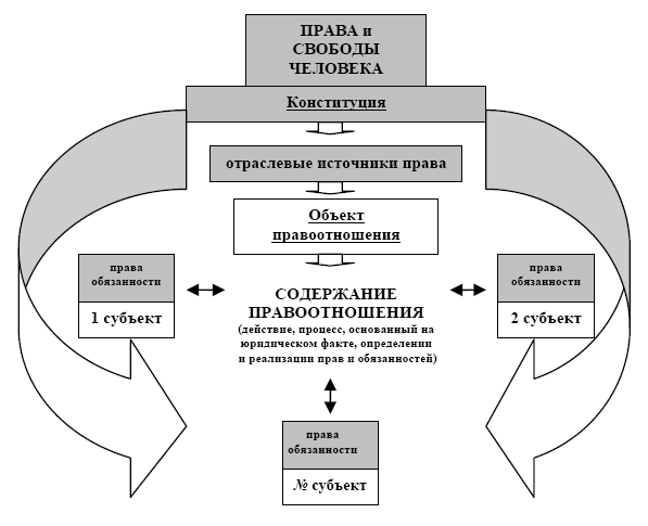 Конкурсные отношения в сфере проектных работ для государственных и муниципальных нужд - i_001.png