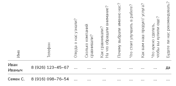 Отдел продаж по захвату рынка - i_001.png