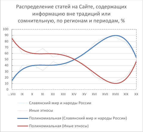 Занимательная история. Выпуск 5 - i_010.png